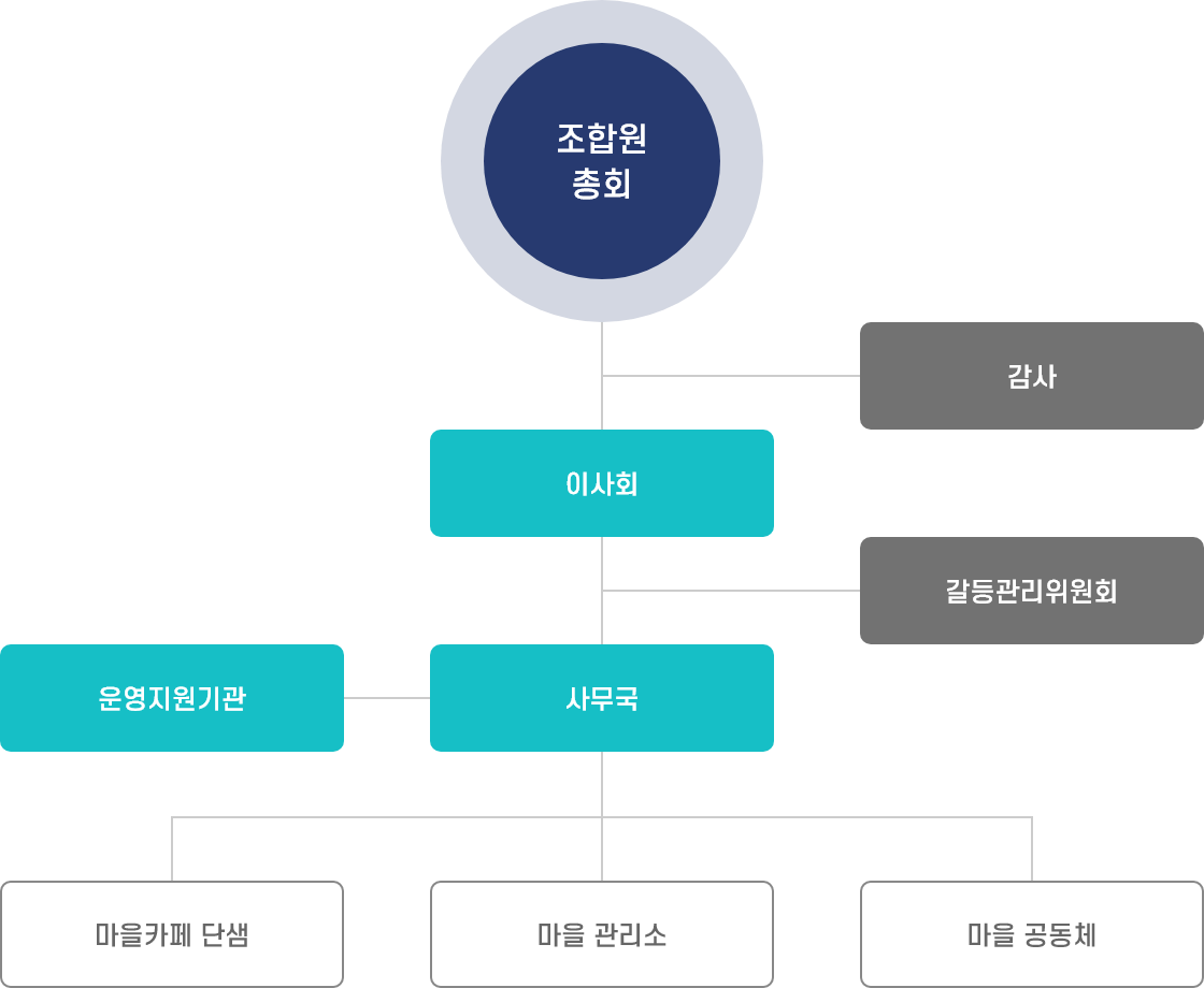Index dansaem or kr 